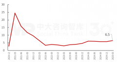 2025年一季度宏不雅经济数据解读：内需挖